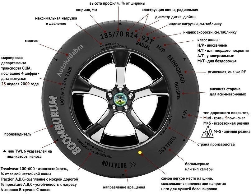 Схема маркировки автомобильной шины